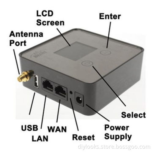 Wholesale 3G Wireless Router
